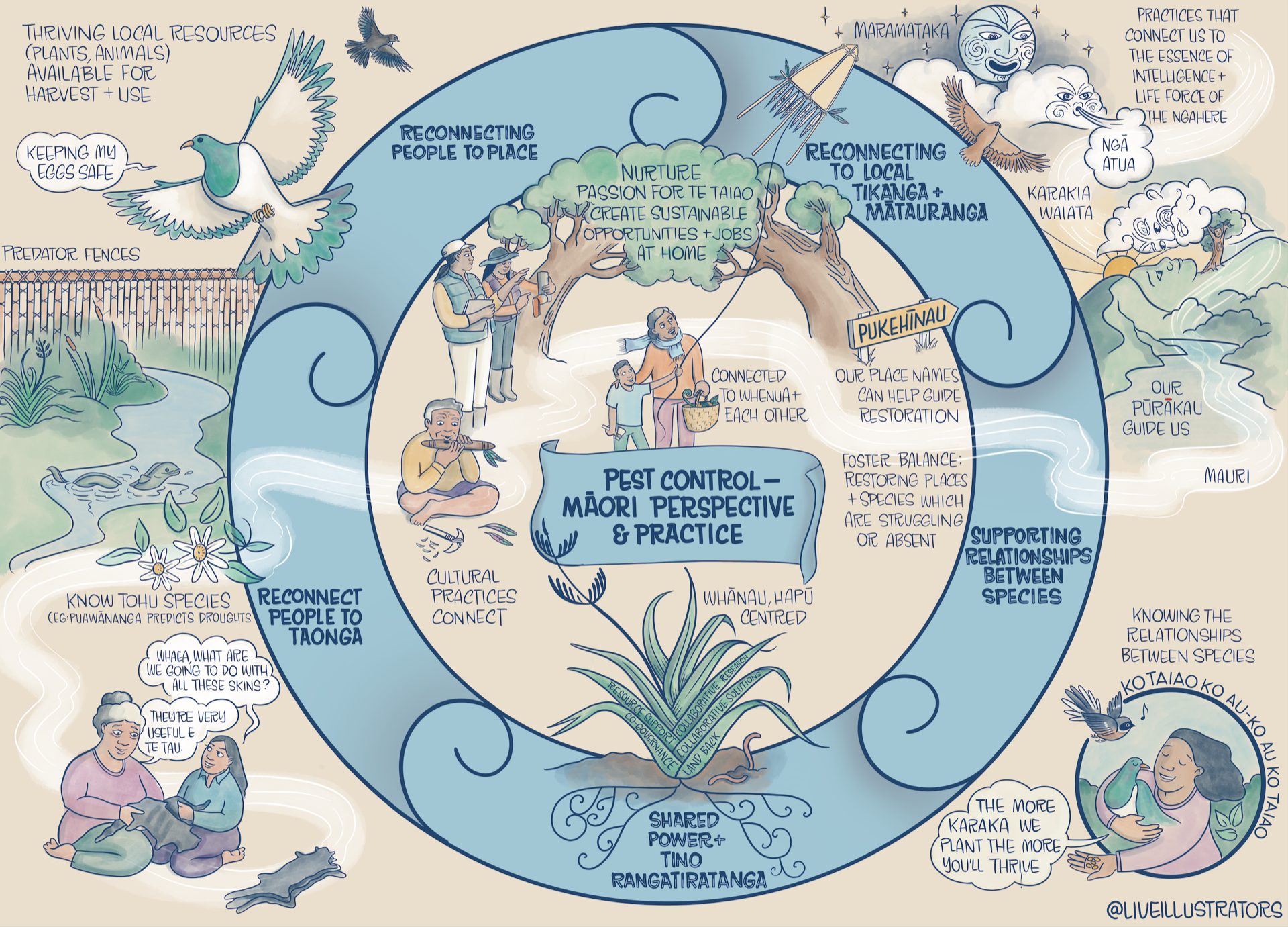 Nature Works Better — Māori Pest Control illustration