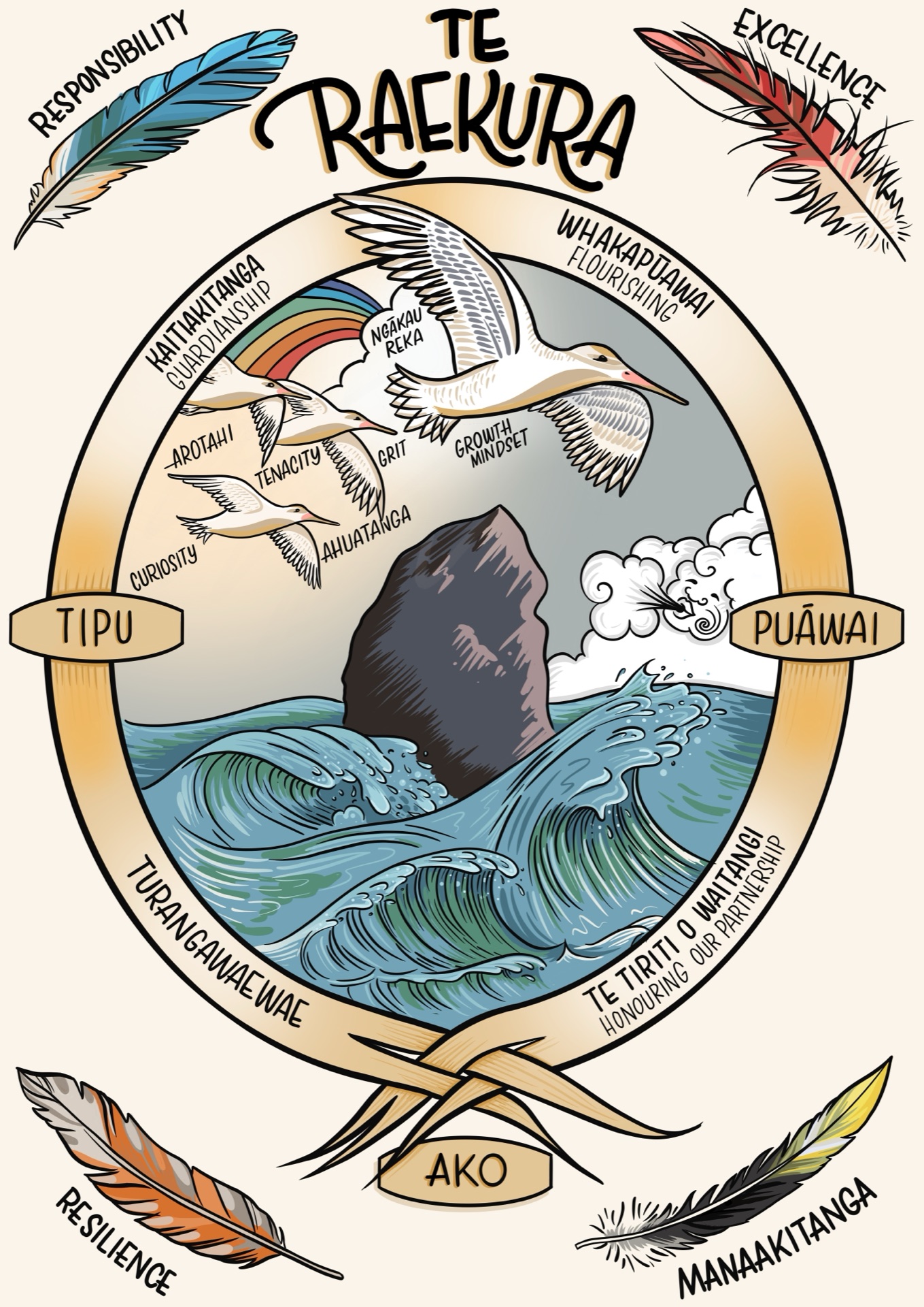 Te Raekura — strategic illustration